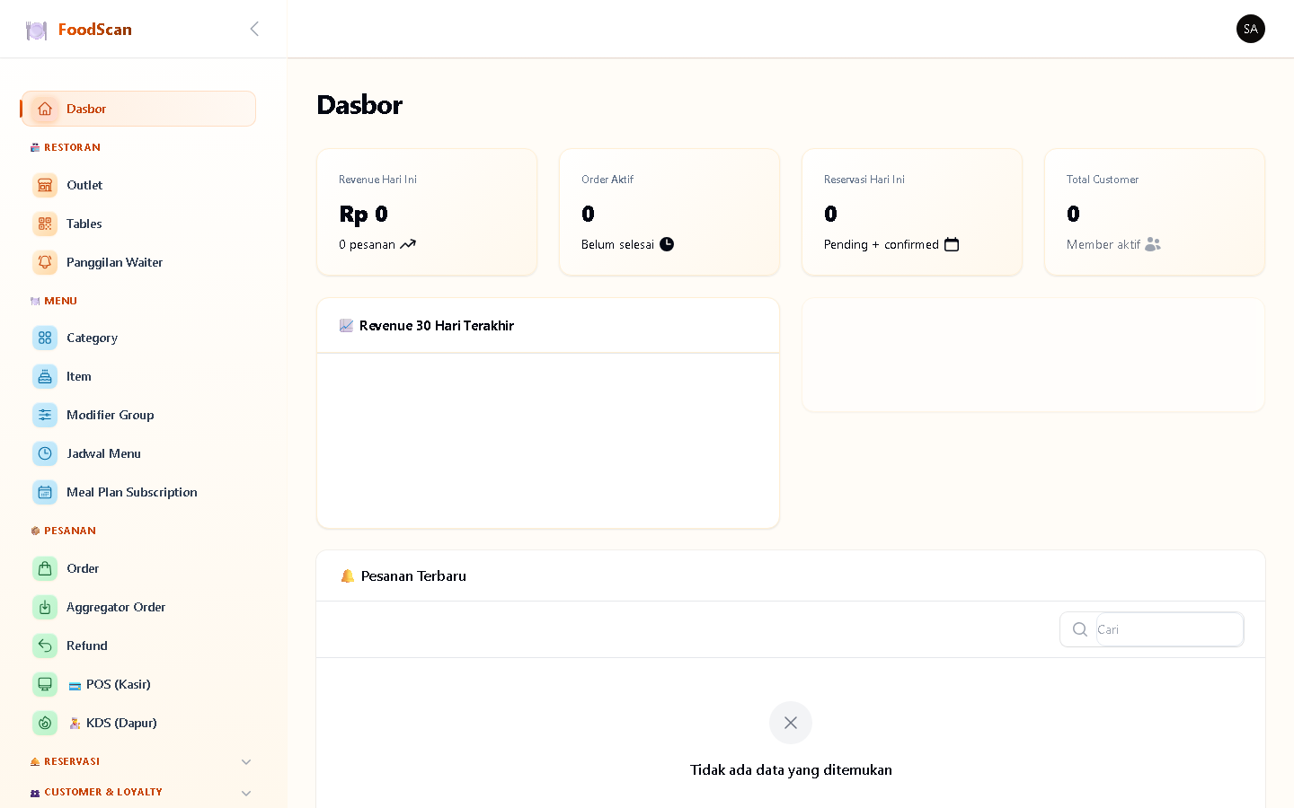 Dashboard utama dengan 7 widget realtime: Statistik Overview (pendapatan hari ini, order aktif, customer baru), Revenue Chart (grafik penjualan harian/mingguan/bulanan), Top Items (menu terlaris), Recent Orders (pesanan terbaru), Pending Approvals (transaksi perlu approval), dan shortcut POS. Semua widget auto-refresh tiap 30 detik via Livewire polling.