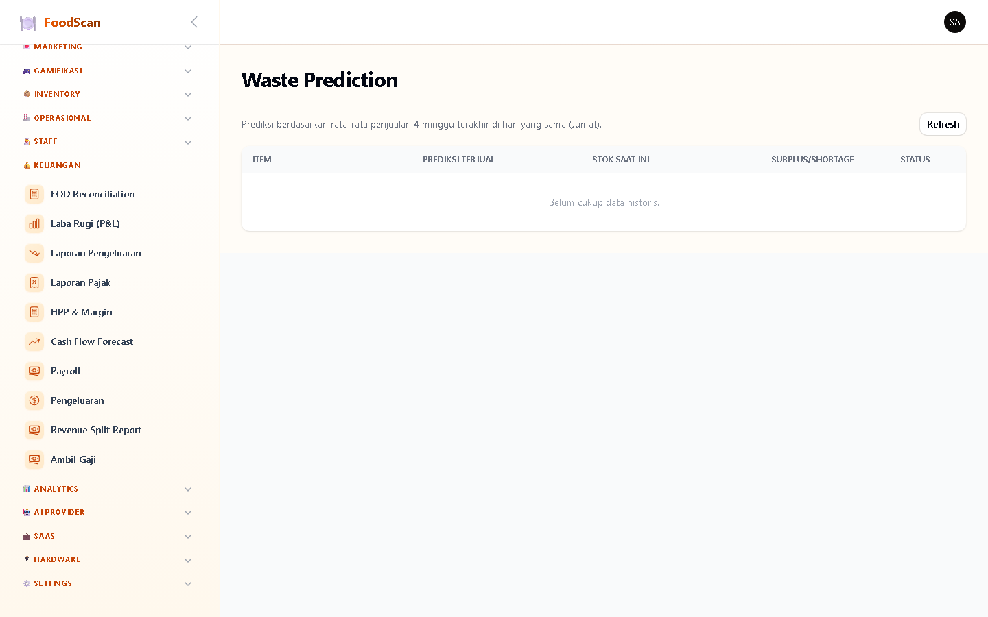 Waste Prediction