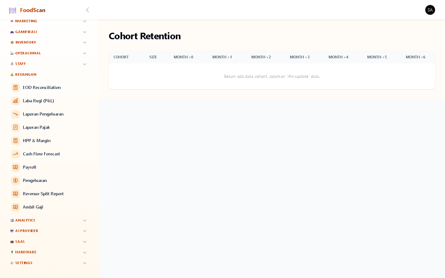 Cohort Retention Analysis