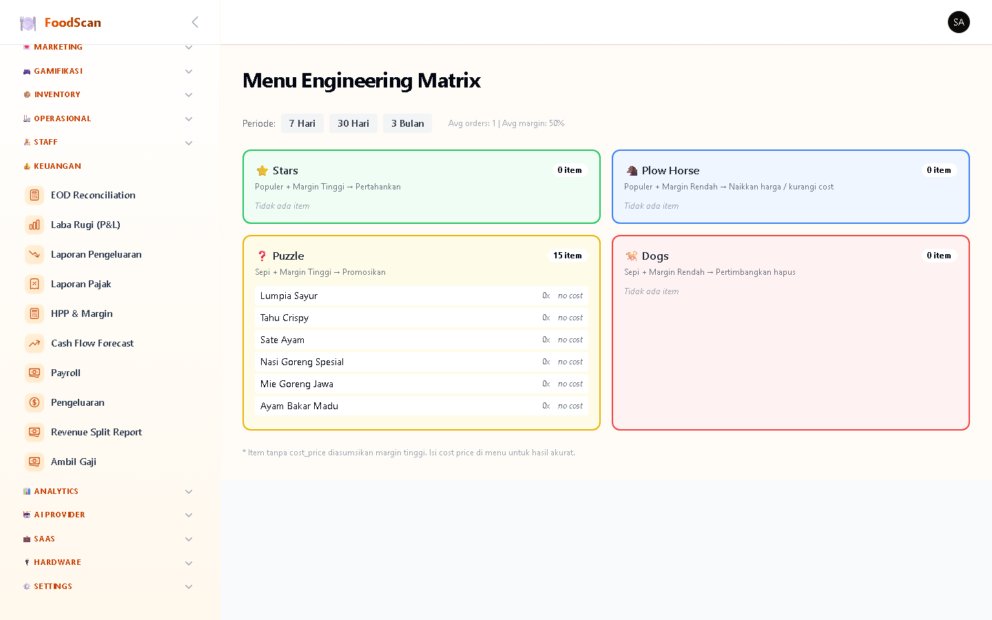 Menu Engineering Matrix