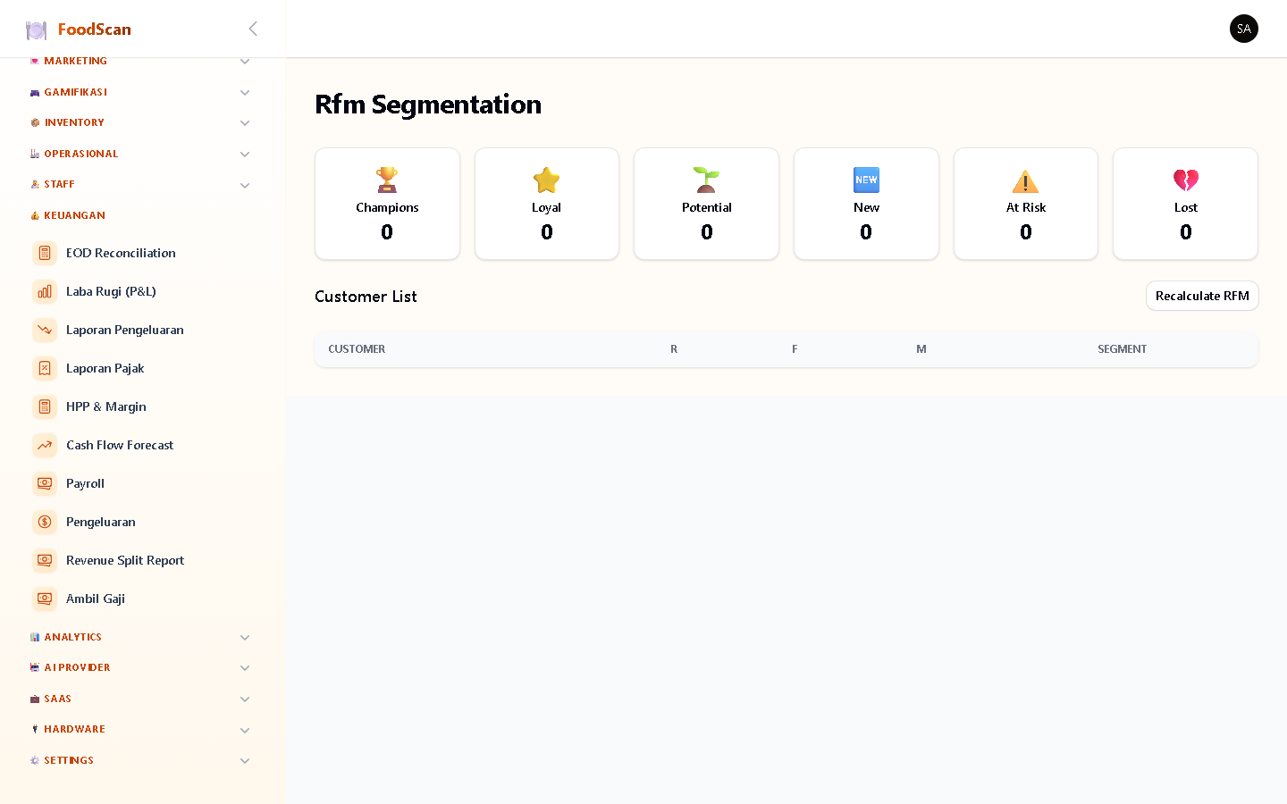 RFM Segmentation