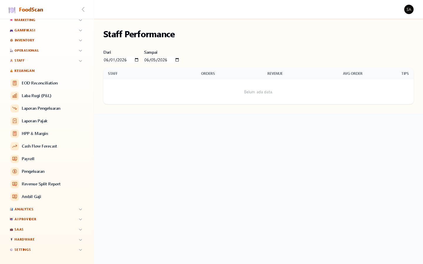 Dashboard performa staff: revenue per kasir, order count per pelayan, avg prep time per kitchen, customer rating per waiter. Ranking & perbandingan antar staff. Data untuk evaluasi kinerja dan incentive calculation.