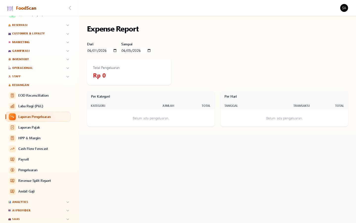 Ringkasan pengeluaran per kategori dalam periode tertentu. Chart pie/bar menampilkan proporsi expense: listrik vs air vs gaji vs bahan baku vs dll. Identifikasi kategori pengeluaran terbesar untuk optimasi cost.