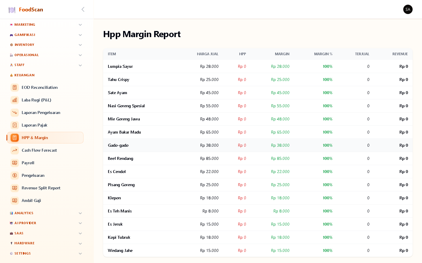 Analisis HPP (Harga Pokok Produksi) dan margin per item menu. Menampilkan: selling price, cost price (dari BOM), gross margin (Rp), margin percentage (%). Identifikasi item dengan margin tertinggi dan terendah untuk optimasi pricing.