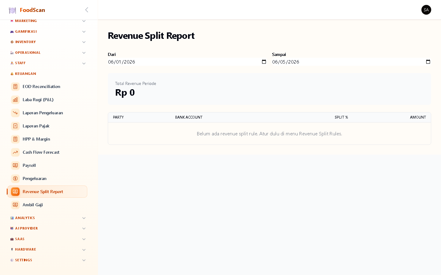 Revenue split