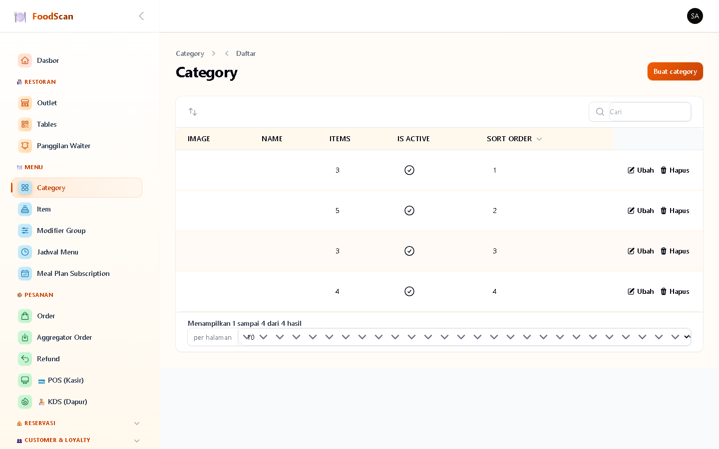 Kategori menu untuk grouping item