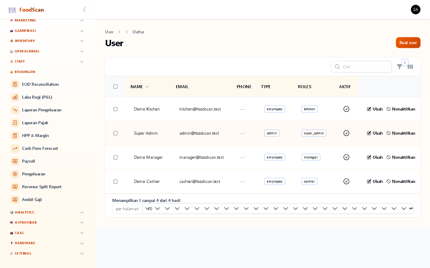 Manajemen user & role admin panel. Buat user dengan role: Super Admin, Admin, Manager, Cashier, Kitchen, Waiter. Setiap role punya permission matrix (CRUD resource, akses laporan, akses settings). User bisa di-assign ke outlet spesifik.